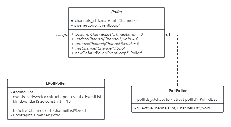 Poller成员及成员函数